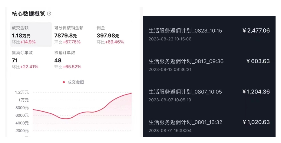 抖音外卖爆单流10万+视频病毒式复制【软件去重+详细教程】-中创网_分享创业资讯_网络项目资源