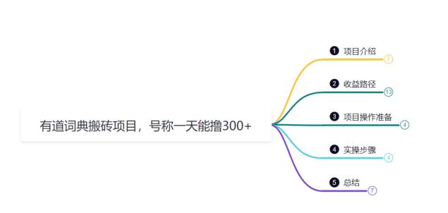 鸿铭网创88计之第三十一计：一天赚了300+，这个新平台搬砖项目简直太香了-中创网_分享创业资讯_网络项目资源