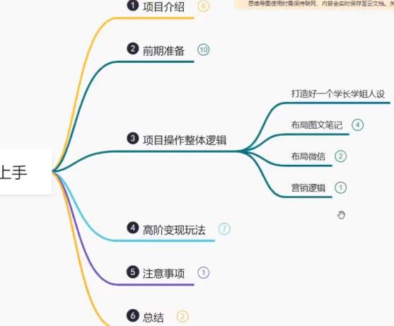 鸿铭网创88计之第十二计：重磅流出，最新小红书卖考研资料高阶玩法，保姆级教程，带你日入300+-中创网_分享创业资讯_网络项目资源