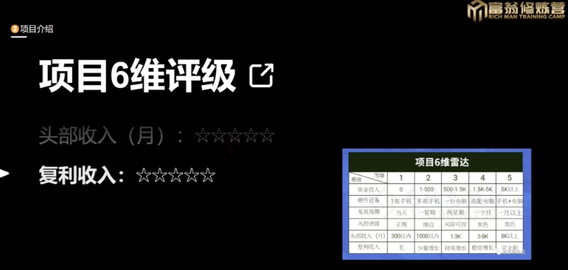 十万个富翁修炼宝典之13.2个月引流3500孕婴宝妈流量，一单88卖到爆-中创网_分享创业资讯_网络项目资源