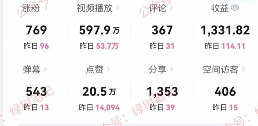 B站搞笑视频变现，播放量=收益，小白轻松日入6000+-中创网_分享创业资讯_网络项目资源