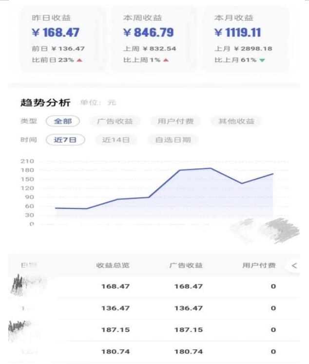 0投入，AI一键生成原创视频，撸视频号收益日入100+，小白无脑复制操作【项目拆解】-中创网_分享创业资讯_网络项目资源