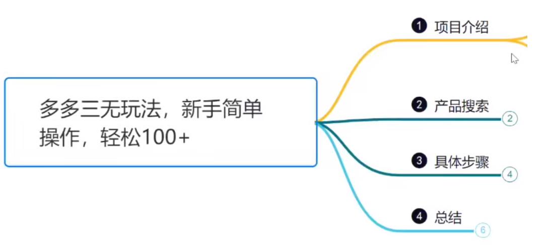 小韩学社88式第四式：最新拼多多三无赔付玩法-中创网_分享创业资讯_网络项目资源