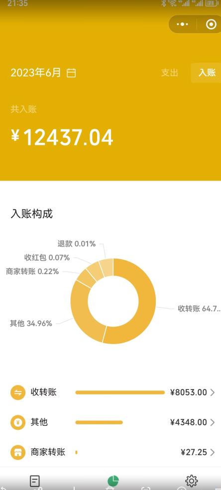 2023小红书虚拟商品销售全攻略：一个月轻松赚取1.2万元的独门秘籍-中创网_分享创业资讯_网络项目资源